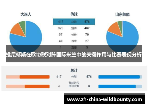 维尼修斯在欧协联对阵国际米兰中的关键作用与比赛表现分析 维尼修斯在欧协联对阵国际米兰中的关键作用与比赛表现分析