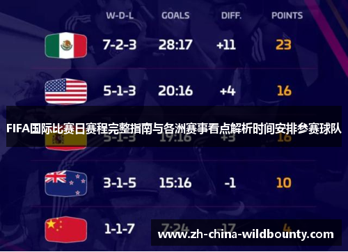 FIFA国际比赛日赛程完整指南与各洲赛事看点解析时间安排参赛球队 FIFA国际比赛日赛程完整指南与各洲赛事看点解析时间安排参赛球队