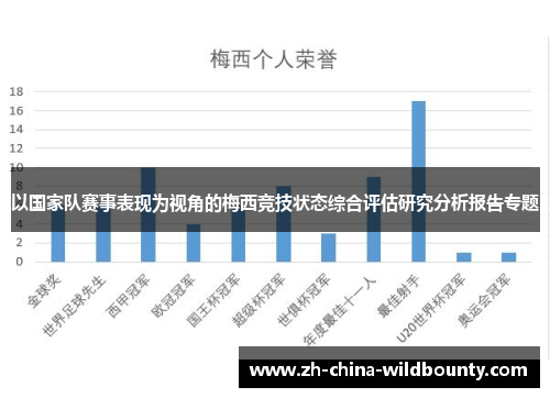 以国家队赛事表现为视角的梅西竞技状态综合评估研究分析报告专题