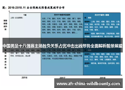 中国男足十八强赛主场胜负关系占优冲击出线形势全面解析前景展望