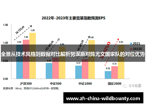 全景从技术风格到数据对比解析努涅斯对阵尤文国家队的对位优势 全景从技术风格到数据对比解析努涅斯对阵尤文国家队的对位优势