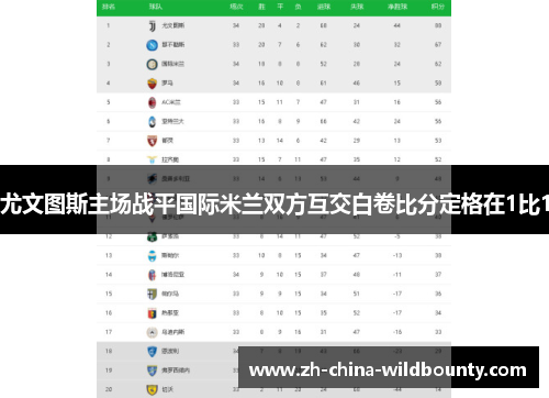 尤文图斯主场战平国际米兰双方互交白卷比分定格在1比1