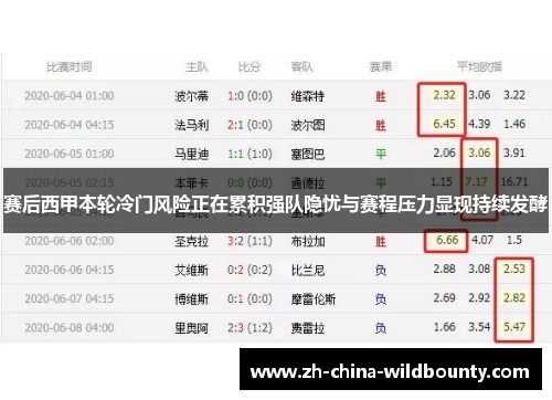 赛后西甲本轮冷门风险正在累积强队隐忧与赛程压力显现持续发酵 赛后西甲本轮冷门风险正在累积强队隐忧与赛程压力显现持续发酵