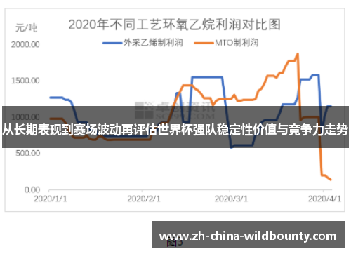 从长期表现到赛场波动再评估世界杯强队稳定性价值与竞争力走势