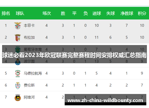 球迷必看2023年欧冠联赛完整赛程时间安排权威汇总指南