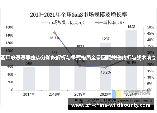 西甲联赛赛季走势分阶段解析与争冠格局全景回顾关键转折与战术演变